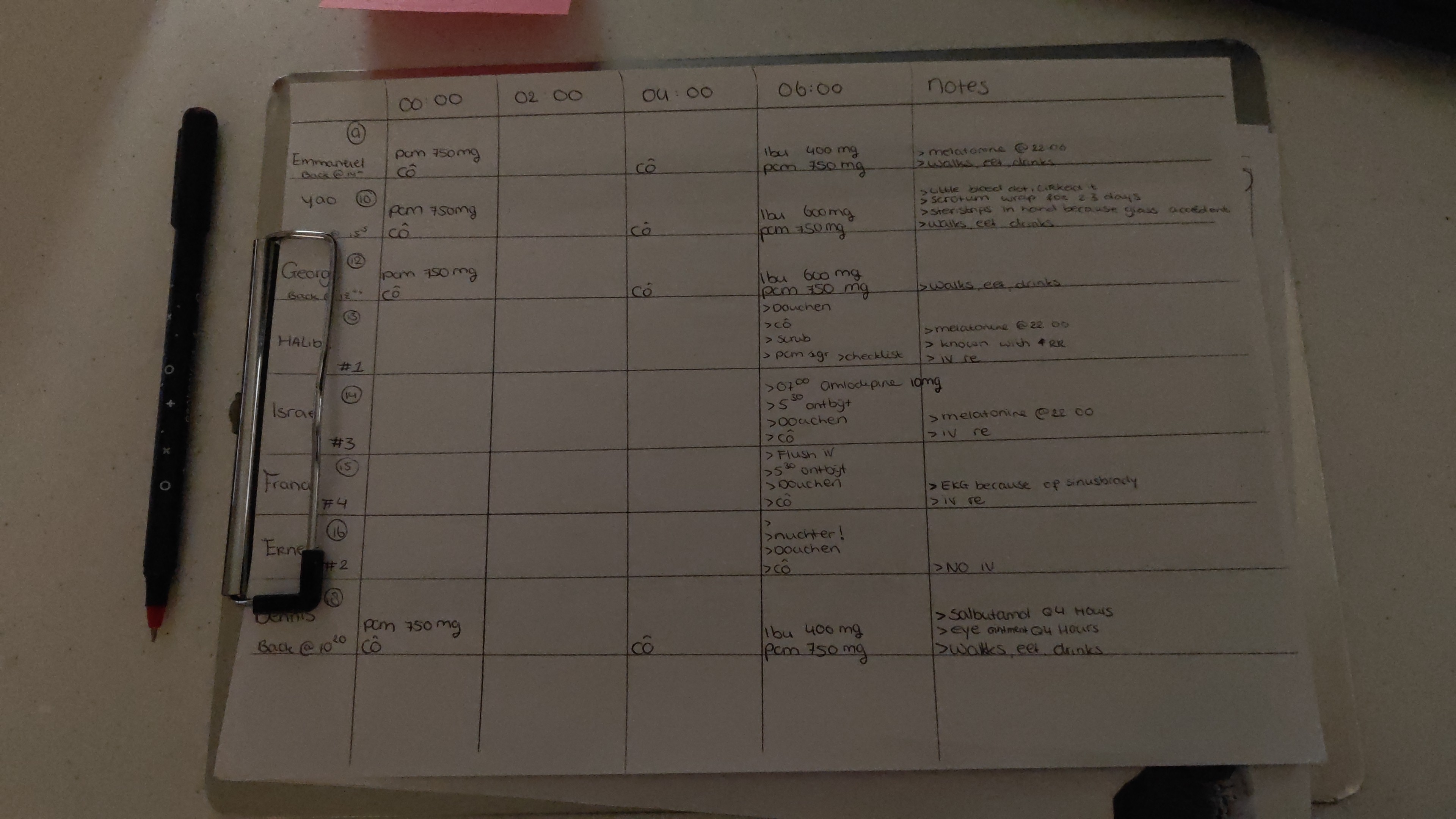 Mijn to do list in de nachtdienst. Zeer weinig dus!